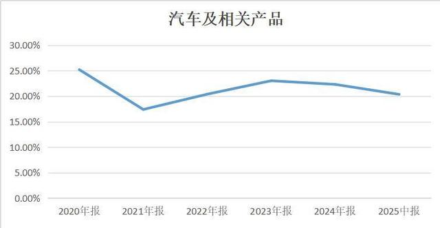 9月销量下滑背后的博弈：19个月来首次负增长！比亚迪怎么了？-有驾