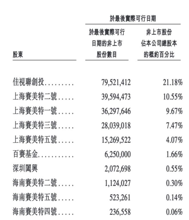 _比亚迪募资_比亚迪港股份