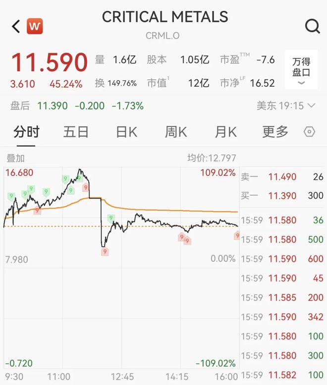 利好突袭！刚刚，暴涨！