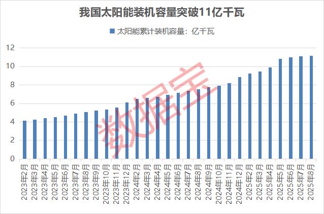 【赛道掘金之光伏】产业链价格全面上涨，融资资金大幅加仓+机构高度关注个股名单出炉