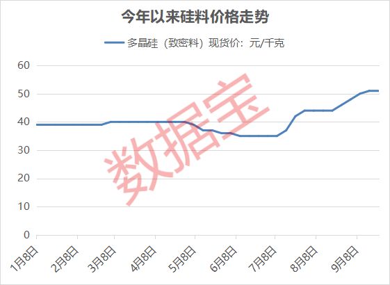 _估值仅13倍的光伏赛道龙头_光伏赛道
