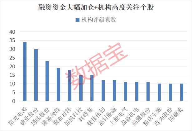估值仅13倍的光伏赛道龙头__光伏赛道