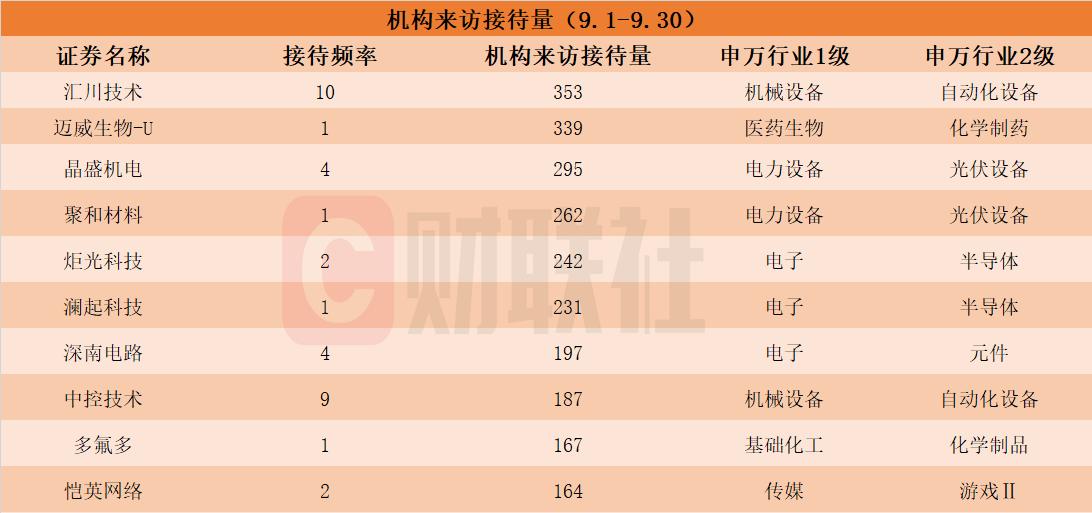 _接待调研人员_接待调研工作方案