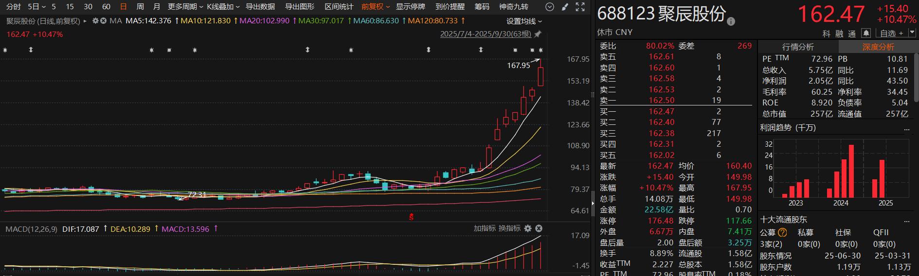 接待调研工作方案__接待调研人员
