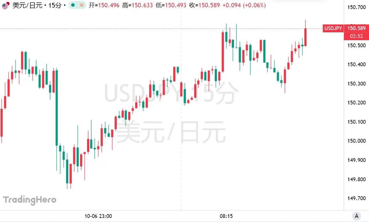 日本央行10月加息悬了？高市顾问给出明确答案： 12月更合适！