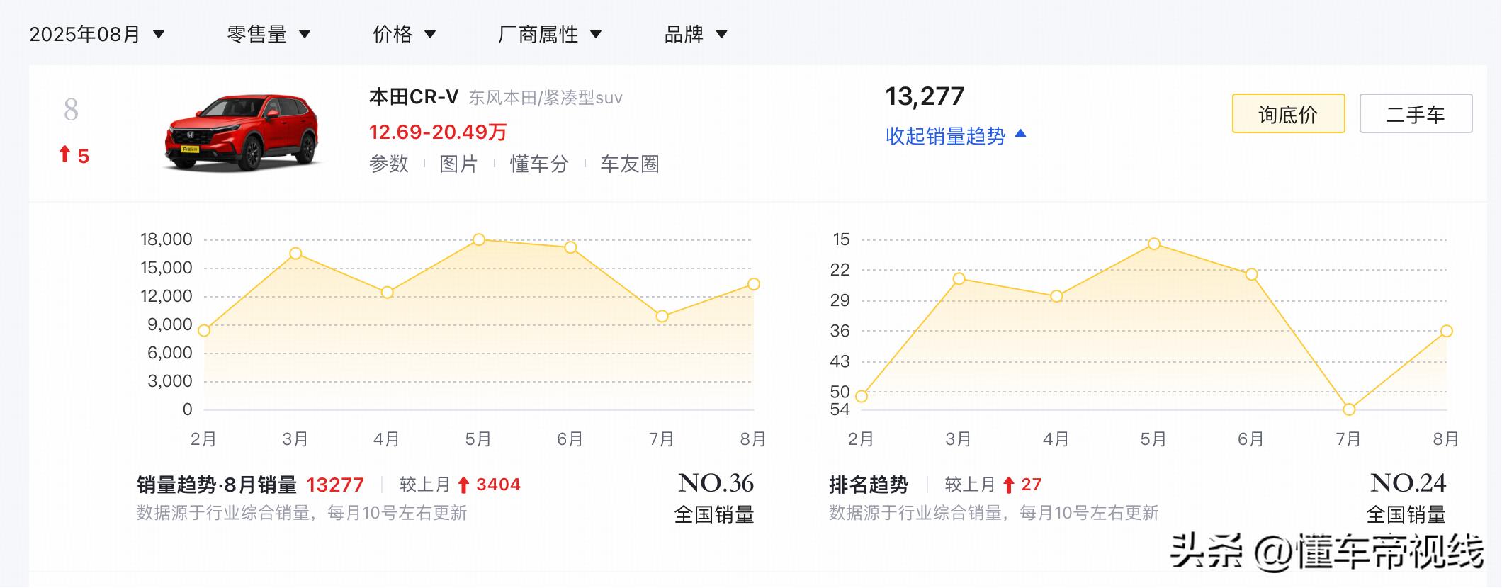 东风本田派思车型报价图片_东风本田inspire优惠_