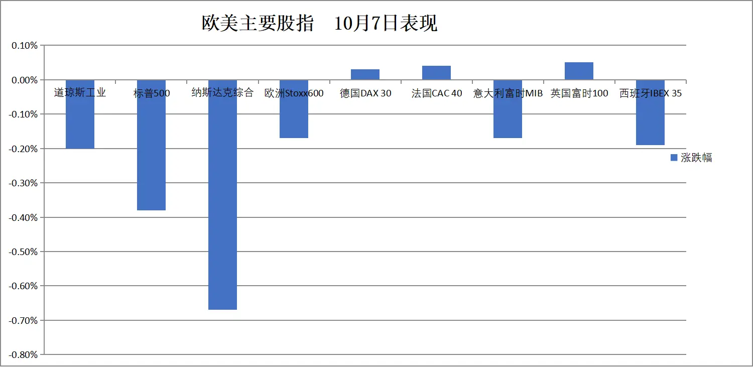 华尔街见闻早餐FM-Radio | 2025年10月8日