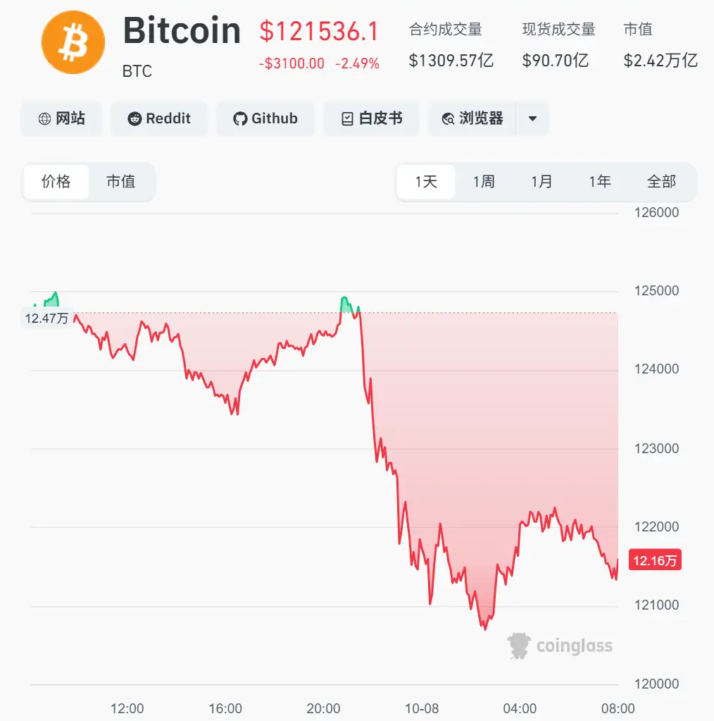 突发大跳水！超16万人爆仓