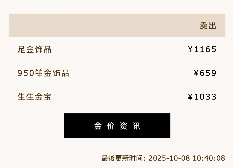 _黄金盎司美元价格_黄金价格盎司美元怎么换算