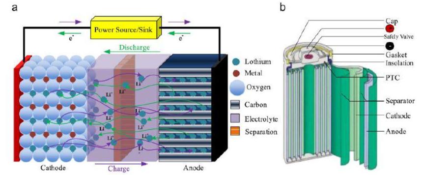 _电池起火灭火_弹匣电池起火