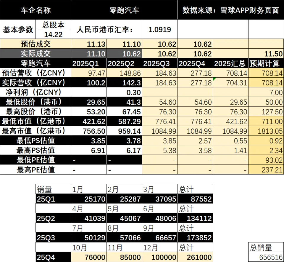 “性价比之王”零跑，为何赚不到市场的掌声？