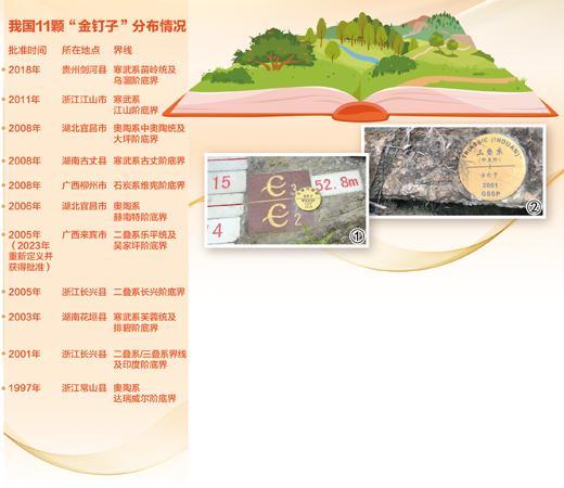 “金钉子”，“钉”住地球记忆（院士讲科普）