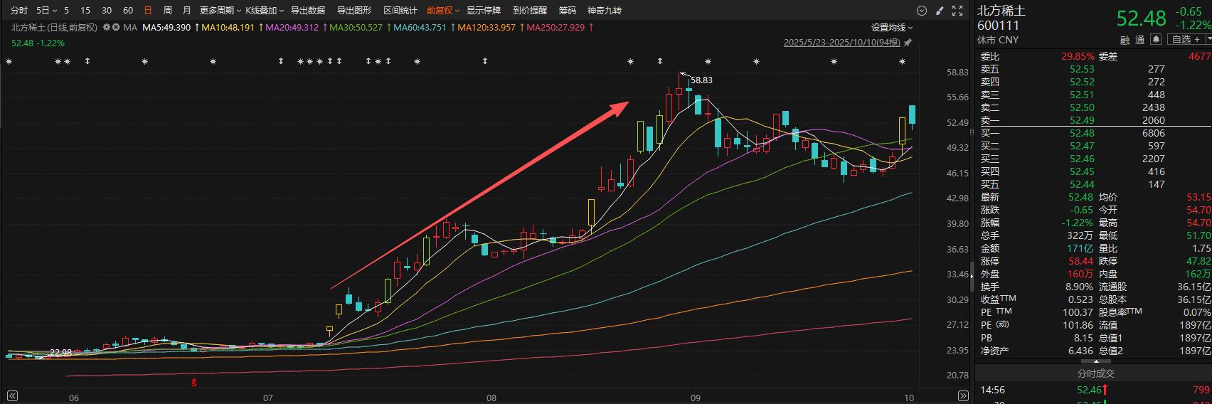 一字涨停创新高_何为一字涨停_