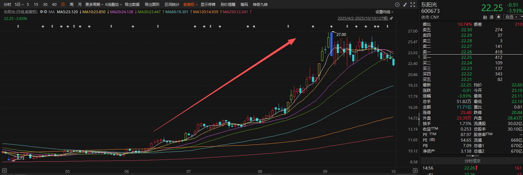 _一字涨停创新高_何为一字涨停