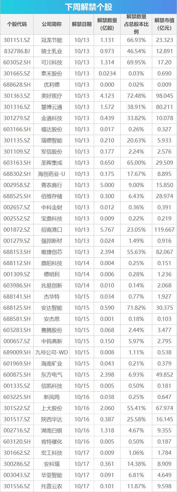 下周关注丨CPI、PPI数据将公布，这些投资机会最靠谱