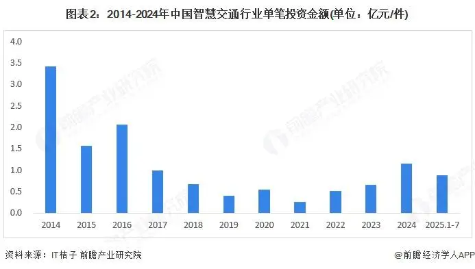 _重组兼并成功以后涨幅_兼并重组