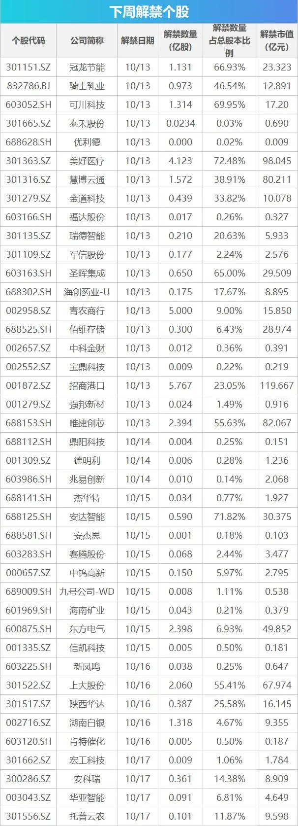 下周关注丨CPI、PPI数据将公布，这些投资机会最靠谱