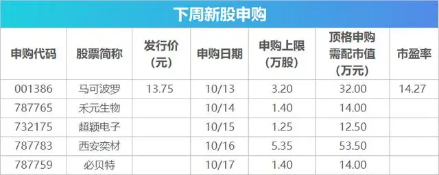 下周关注丨CPI、PPI数据将公布,这些投资机会最靠谱__下周关注丨CPI、PPI数据将公布,这些投资机会最靠谱
