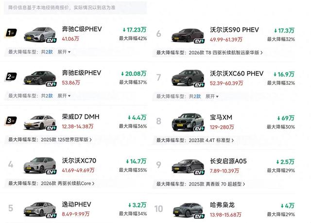 比亚迪秦PLUS从11.58万跌到7.98万，订单暴涨300%的这三个月里，那些开卡罗拉的老车主都去了哪儿