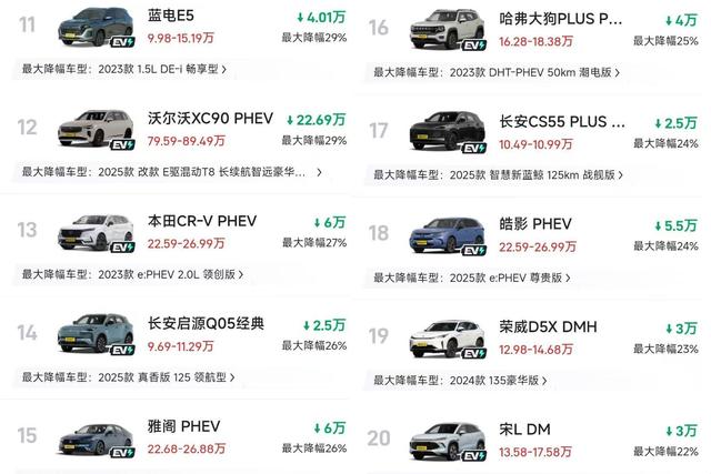 比亚迪秦PLUS从11.58万跌到7.98万，订单暴涨300%的这三个月里，那些开卡罗拉的老车主都去了哪儿-有驾