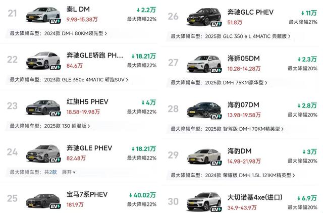 比亚迪秦PLUS从11.58万跌到7.98万，订单暴涨300%的这三个月里，那些开卡罗拉的老车主都去了哪儿-有驾