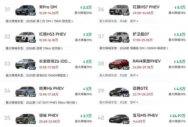比亚迪秦PLUS从11.58万跌到7.98万，订单暴涨300%的这三个月里，那些开卡罗拉的老车主都去了哪儿-有驾