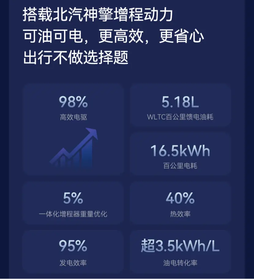 _狐狸的新式汽车_捜狐汽车网