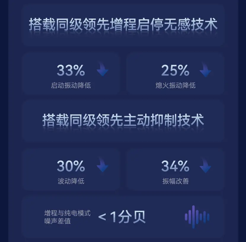 _捜狐汽车网_狐狸的新式汽车