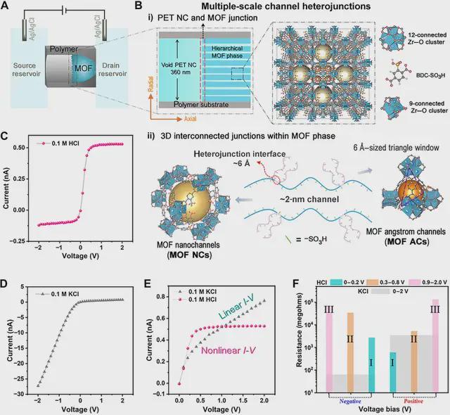 _诺奖成果年龄_诺奖实业