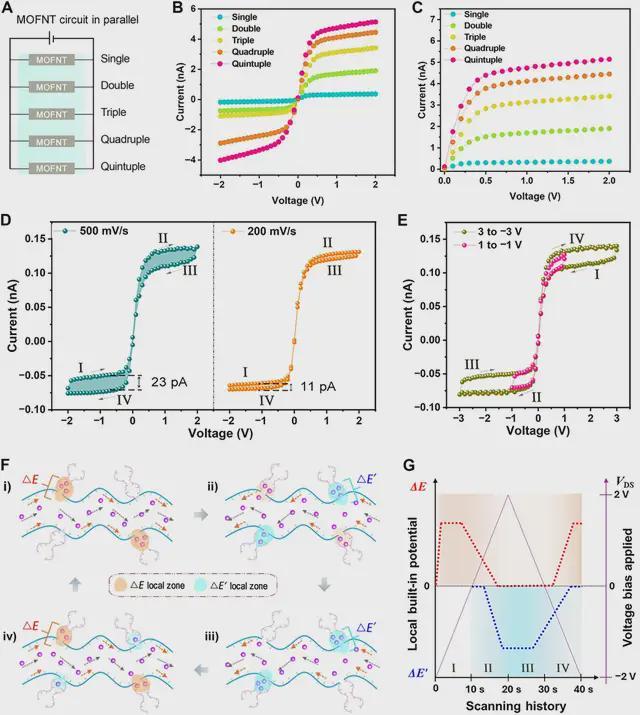 _诺奖成果年龄_诺奖实业