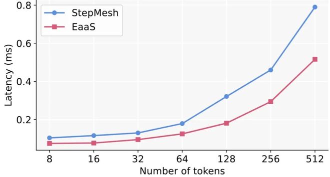 _锐推理杂志_成本管理部门架构