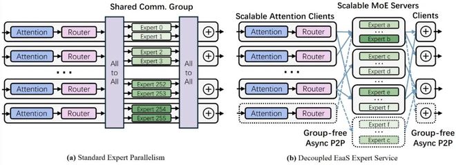 _成本管理部门架构_锐推理杂志