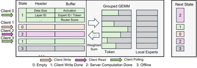 锐推理杂志_成本管理部门架构_