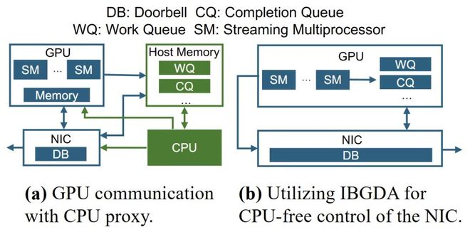 成本管理部门架构_锐推理杂志_
