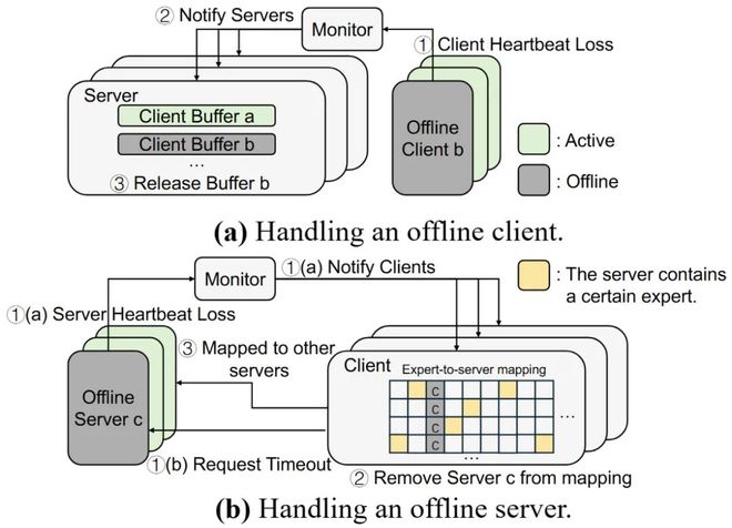 锐推理杂志__成本管理部门架构