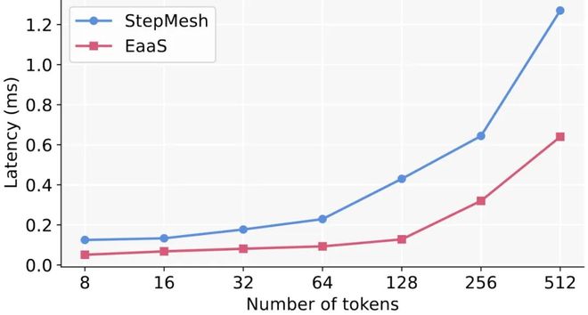 成本管理部门架构_锐推理杂志_