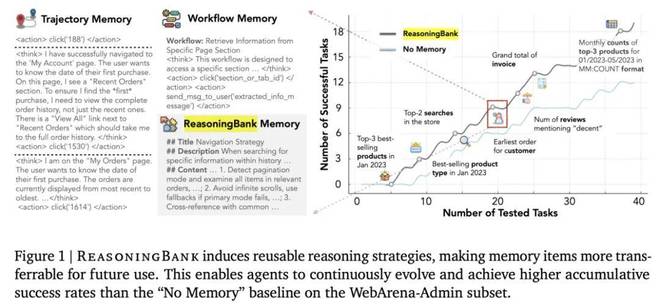 「微调已死」再添筹码，谷歌扩展AI自我进化范式，成败双向学习