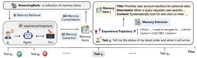 _「微调已死」再添筹码，谷歌扩展AI自我进化范式，成败双向学习_「微调已死」再添筹码，谷歌扩展AI自我进化范式，成败双向学习