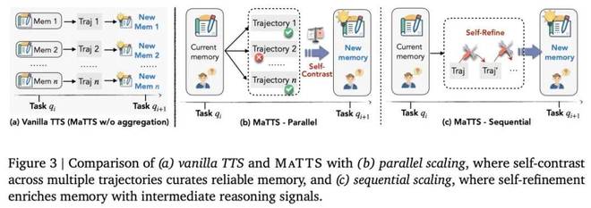 「微调已死」再添筹码，谷歌扩展AI自我进化范式，成败双向学习__「微调已死」再添筹码，谷歌扩展AI自我进化范式，成败双向学习