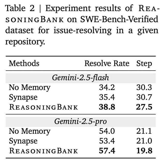 「微调已死」再添筹码，谷歌扩展AI自我进化范式，成败双向学习__「微调已死」再添筹码，谷歌扩展AI自我进化范式，成败双向学习