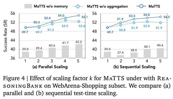 _「微调已死」再添筹码，谷歌扩展AI自我进化范式，成败双向学习_「微调已死」再添筹码，谷歌扩展AI自我进化范式，成败双向学习