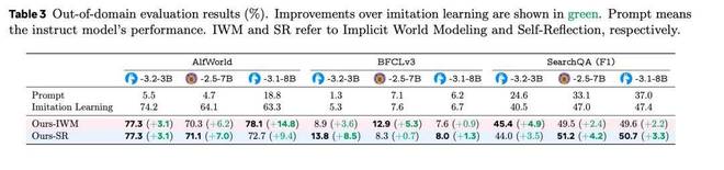 dnf武器强化属性改变_地理学研究范式经验_