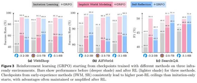 dnf武器强化属性改变_地理学研究范式经验_