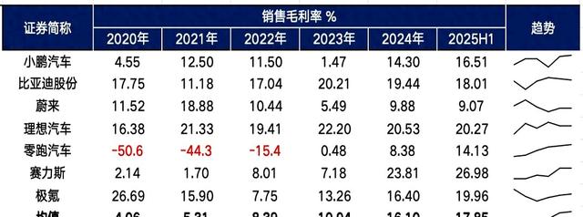 特斯拉降价卖车，真的尽力了，车主们买不买账？