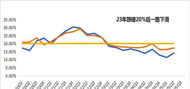 特斯拉降价卖车，真的尽力了，车主们买不买账？-有驾