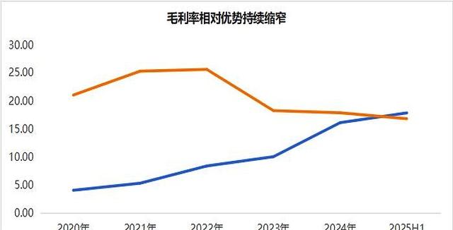 特斯拉降价卖车，真的尽力了，车主们买不买账？-有驾