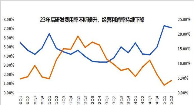 特斯拉降价卖车，真的尽力了，车主们买不买账？-有驾