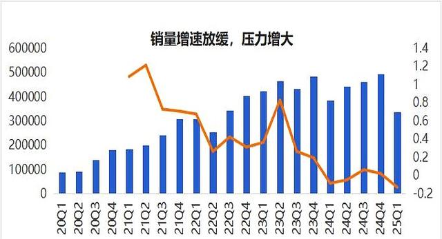 特斯拉降价卖车，真的尽力了，车主们买不买账？-有驾