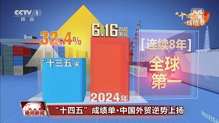 “含金量”“含新量”持续攀升 中国外贸逆势上扬