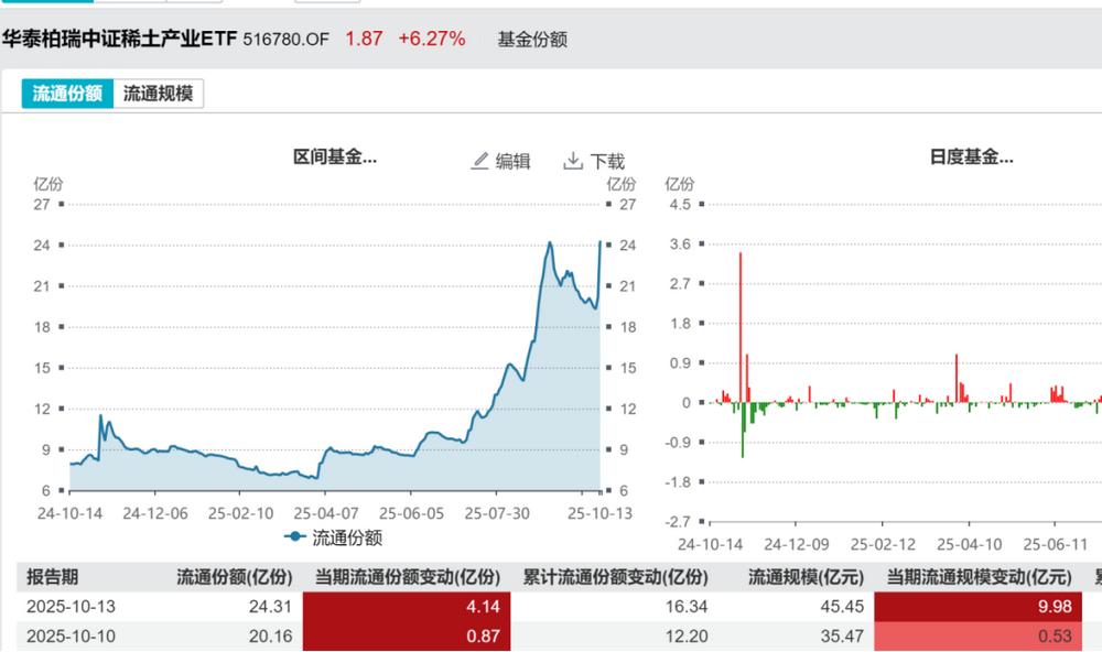 赎回策略__赎回价高好还是低好